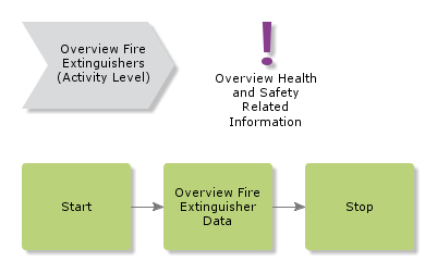 overviewfireextinguishers