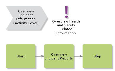 overviewincidentinformation