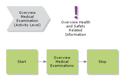 overviewmedicalexamination