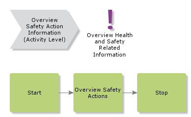 overviewsafetyactioninformation