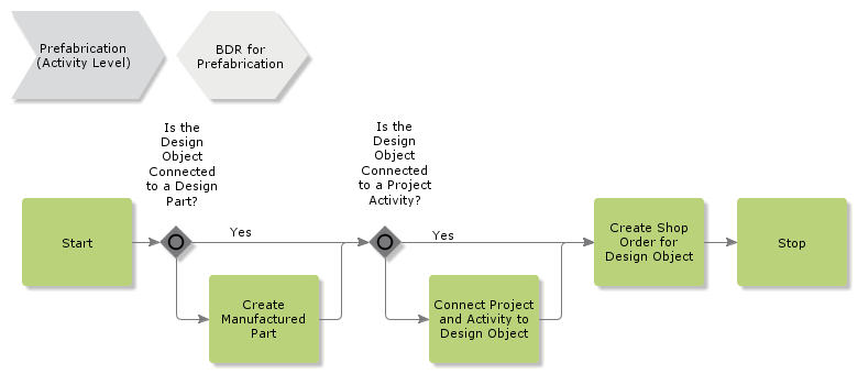 prefabrication